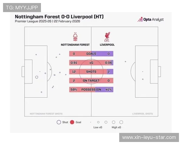 在控球体系下克罗斯与德布劳内传球模式出现分化趋势