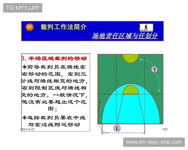 全面解析篮球比赛开始规则中裁判判罚的具体依据标准