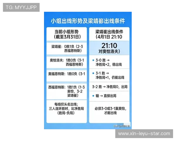 2026世界杯小组第三出线规则怎么算以及晋级条件详细说明