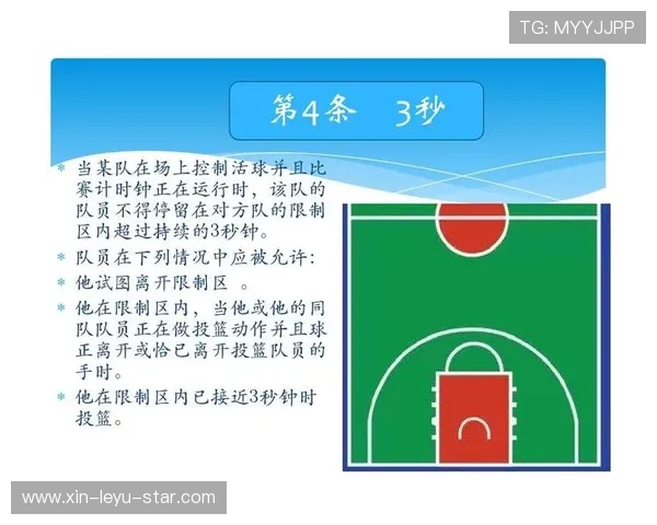 篮球14秒重置规则深度解析，快速搞懂攻防转换新计时