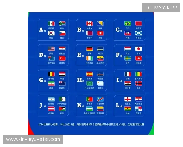 2026世界杯积分榜回顾：各小组排名与晋级信息